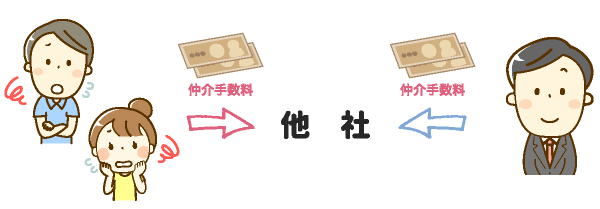 他社は仲介手数料がかかります。のイラスト