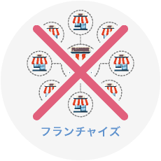 フランチャイズのイラスト